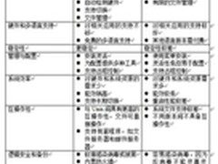 Linux和Windows在安防应用之间的差异