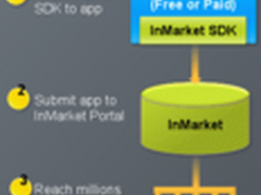 Adobe宣布关闭其应用程序商店