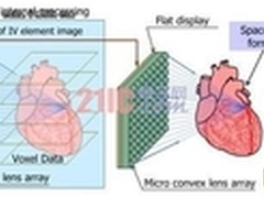 使用CUDA优化医疗裸眼立体成像系统 