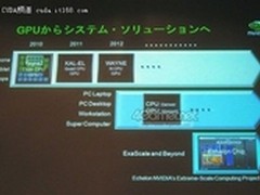 NVIDIA最新路线图 