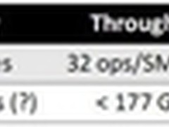 CUDA：使用更少线程隐藏内存访问延迟