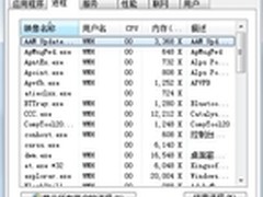 【玩快Win7】谁让Windows7的CPU太疯狂