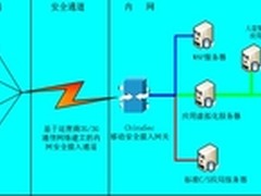 新形势下移动安全的需求解读