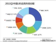2011年Q2中国LBS应用市场面临洗牌