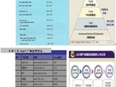 云计算时代企业如何把握机遇和核心技术