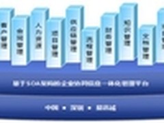 易讯诚OA 助中国企业发展腾飞