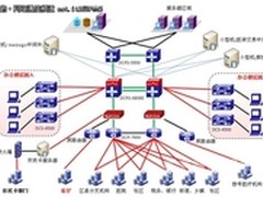 服务于民 DCN助力镇江金保工程网络建设