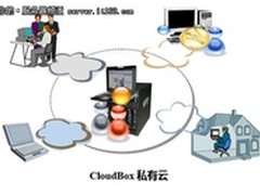 曙光PHPC200-H“云端机”打造私有云