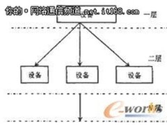 网络综合布线管理软件设计和实现