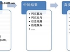 智恒联盟发布《WEB安全技术白皮书》