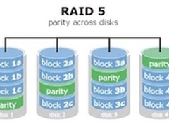 阵列还原  RAID服务器数据恢复技术革新