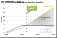 微软：IE9是最适合企业用户的浏览器