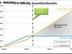 微软：IE9是最适合企业用户的浏览器