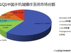 阿里云OS短期内难有太大作为