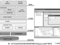 .NET应用框架架构设计实践：概述