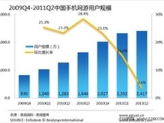2011年Q2手机网游市场增速下滑明显
