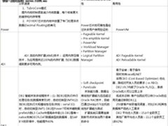 揭秘企业制胜法宝！Watson成就商业智能