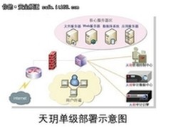启明星辰天玥数据库安全审计产品评测