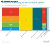 增长与退货率：Android超越iOS的矛盾？