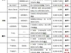 服务器价格指导 7月单路塔式服务器选购