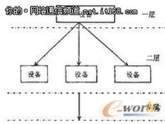 网络综合布线管理软件设计和实现
