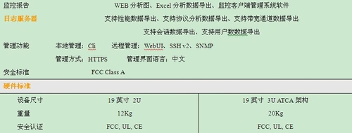 NetMizer 核心网产品系列高端流量分析