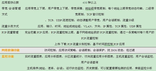 NetMizer 核心网产品系列高端流量分析