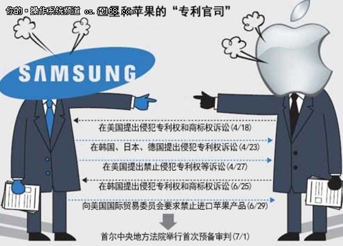 苹果三星专利案开审 辩论遭多次制止-IT168 操