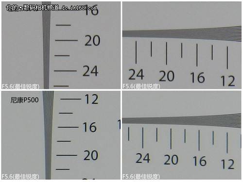 远摄能力及长焦端分辨率对比