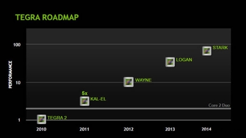 野心勃勃 NVIDIA八核心Tegra 4规格浮现