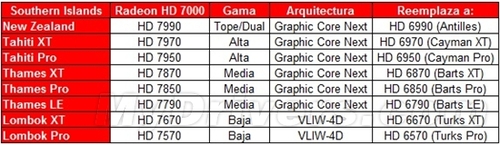 APU也玩双芯 AMD下代显卡型号集体曝光