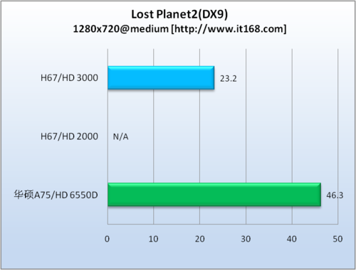 游戏测试——失落的星球2（DX9）