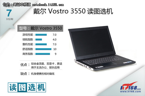 全新商务典范 戴尔Vostro 3550读图选机