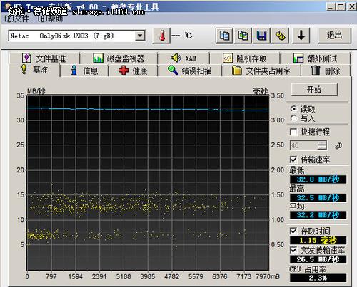 USB3.0飞一般的感觉 网友实测朗科优盘