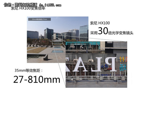 微距/散光/眩光对比及总结: