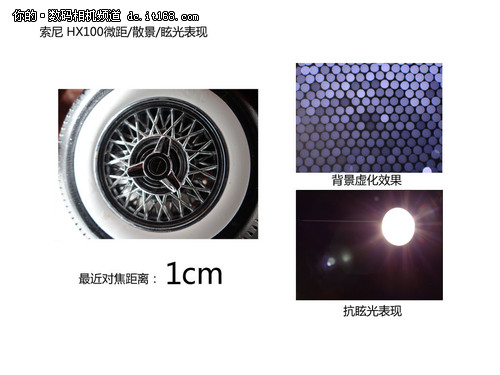 微距/散光/眩光对比及总结:
