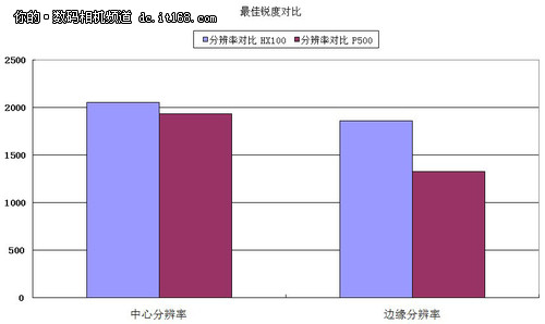 画质对比