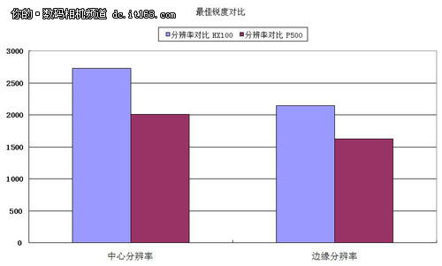 画质对比