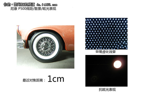 微距/散光/眩光对比及总结: