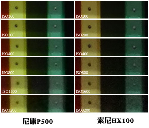 机身性能对比