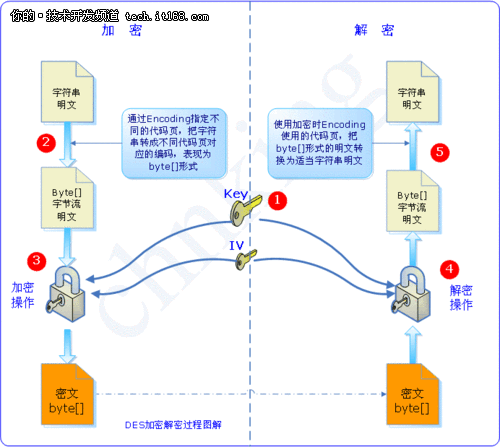 ASP 爆路径是什么？如何防范？