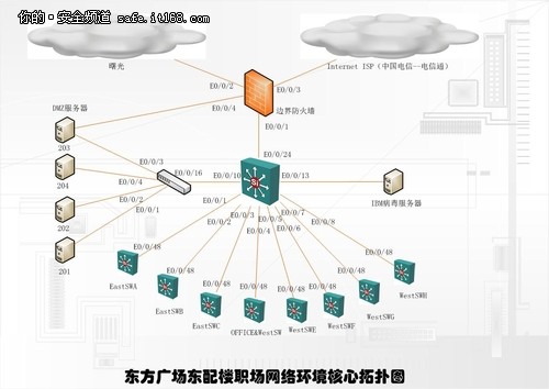 实用呼叫中心网络安全专家