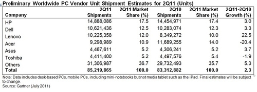 2011�������PC���������볬��?�ӵ���