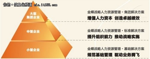 s-HR：博观而约取厚积而薄发