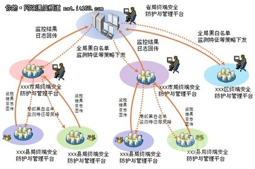 应用领域