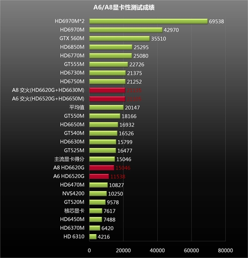 ThinkPad Edge APU机型推荐:AMD更划算