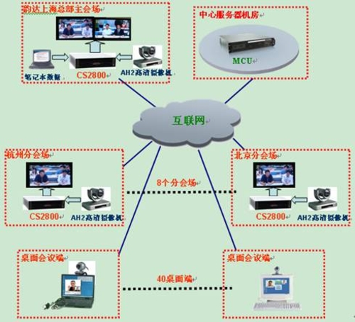 华平力助韵达快运推进信息化平台