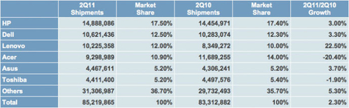 ���롢ƻ��˫������PC��ҵ�����������
