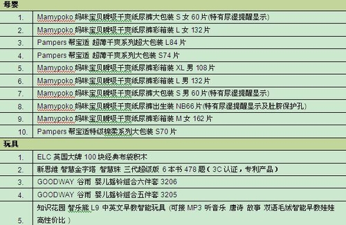 卓越亚马逊发布2011年年中销售排行榜