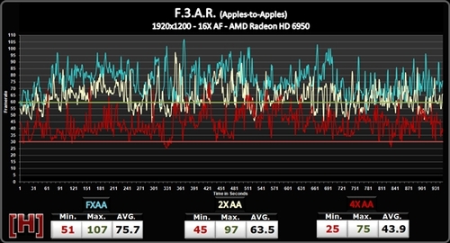 FXAA、MSAA性能对比